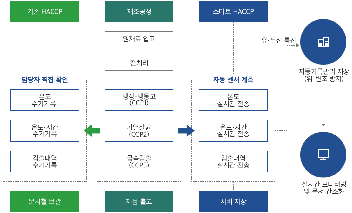 업무흐름도